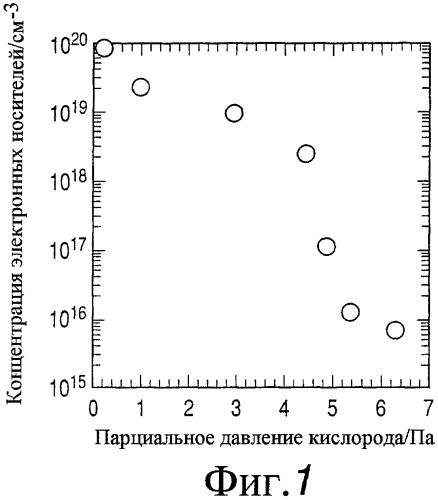 Полевой транзистор (патент 2358355)