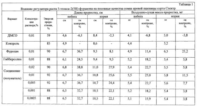 Способ повышения посевных качеств семян яровой пшеницы (патент 2558210)