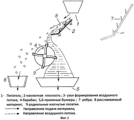 Способ разделения сыпучих материалов (патент 2474480)