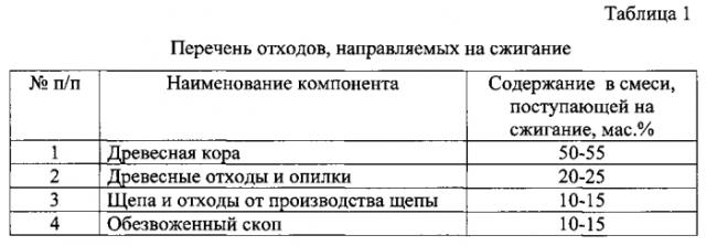 Сырьевая смесь для производства керамического кирпича (патент 2568453)