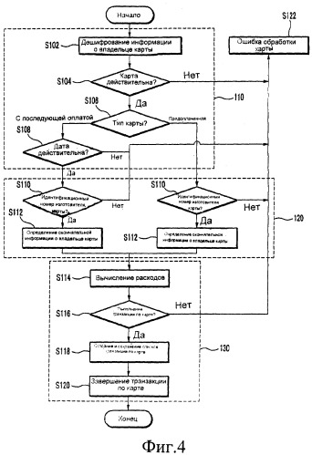 Терминальная система авторизации карт и способ управления картами с использованием этой системы (патент 2401453)