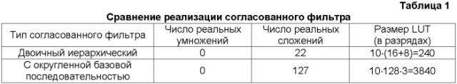 Способ и устройство для обнаружения пакета в системе беспроводной связи (патент 2426238)