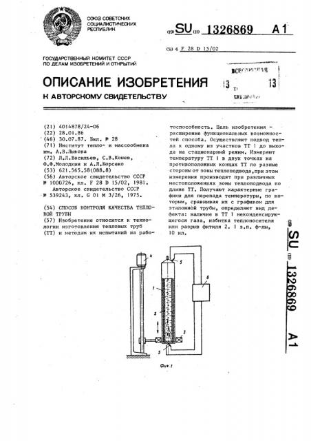Способ контроля качества тепловой трубы (патент 1326869)