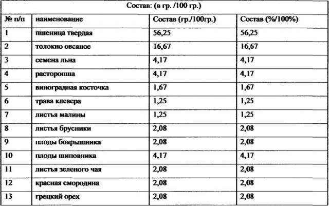 Способ нормализации циркадианных ритмов человека (патент 2533965)