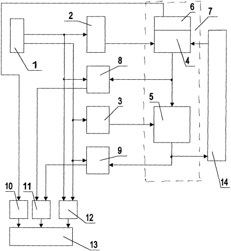 Способ испытания двухканальной электронной системы автоматического управления гтд с блоком встроенного контроля (патент 2351909)