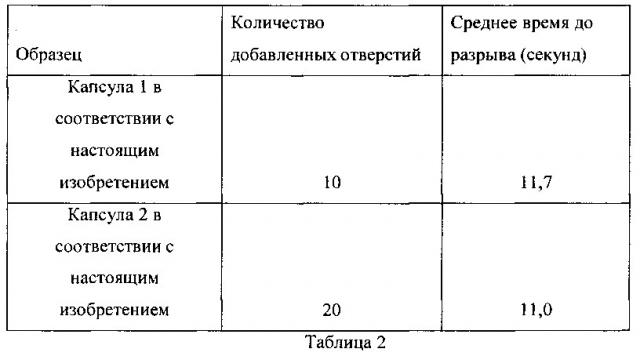 Капсулы, содержащие перфорированные пленочные материалы стенок, и способы их изготовления (патент 2643812)