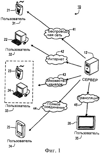 По существу, одновременное оповещение и его использование в соревнованиях, проводящихся с перерывами (патент 2430765)