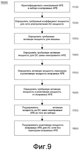 Системы, устройства и способы для управления реактивной мощностью (патент 2519636)