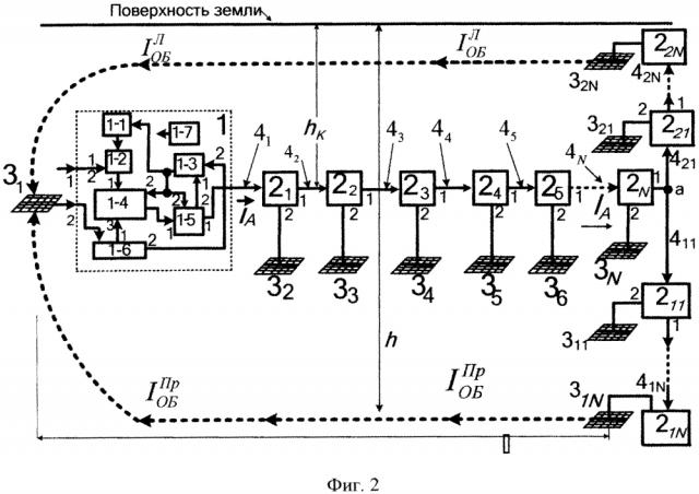 Система связи сверхнизкочастотного и крайненизкочастотного диапазона с глубокопогруженными и удаленными объектами (патент 2608072)