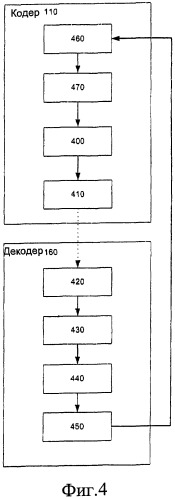 Масштабируемое видеокодирование с обратной связью (патент 2432703)