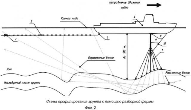 Способ проведения подводно-подледной сейсмоакустической разведки с использованием ледокольного судна и комплекса для его осуществления (патент 2562747)