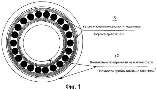 Способ формования узла композитного подшипника, композитный подшипник и композитный подшипник для ветровой турбины (патент 2558401)