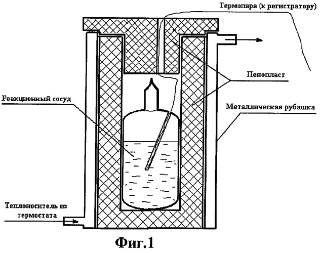 Способ свободнорадикальной полимеризации стирола и "спящие" ингибиторы для этого процесса (патент 2277104)