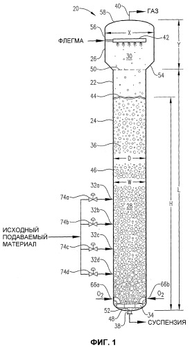 Оптимизированное жидкофазное окисление (патент 2382759)