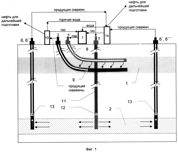 Способ разработки участка нефтяного месторождения (патент 2528310)