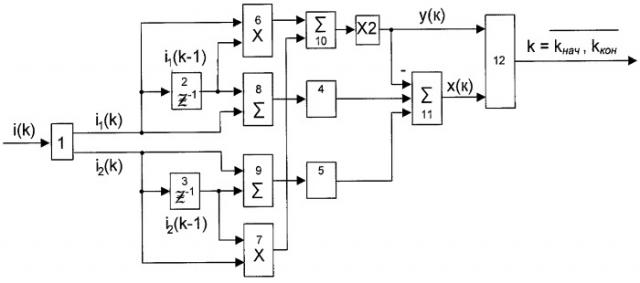 Способ определения интервалов однородности электрической величины (патент 2418268)