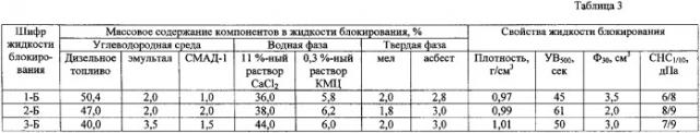 Способ глушения продуктивного пласта газовой скважины (патент 2348799)