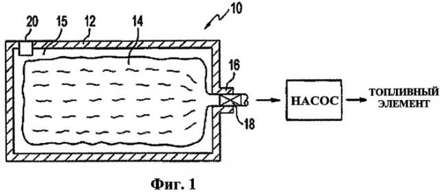 Топливный баллончик с гибкой внутренней камерой (патент 2316079)