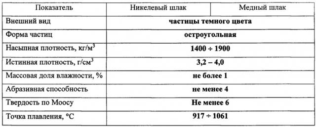 Порошок для струйной гидроабразивной резки (варианты) (патент 2655546)