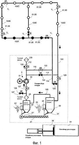 Способ и устройство в пневматической системе транспортировки материала (патент 2549424)