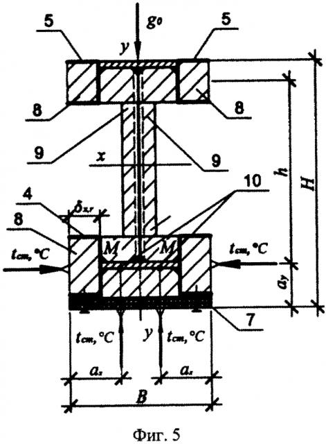 Способ определения пожарно-технических характеристик элементов и материалов комплексной облицовки стальной балки с гофрированной стенкой (патент 2639209)