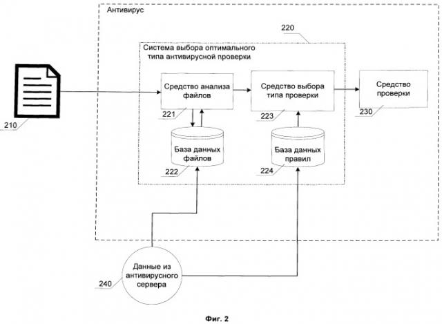Система и способ выбора оптимального типа антивирусной проверки при доступе к файлу (патент 2523112)