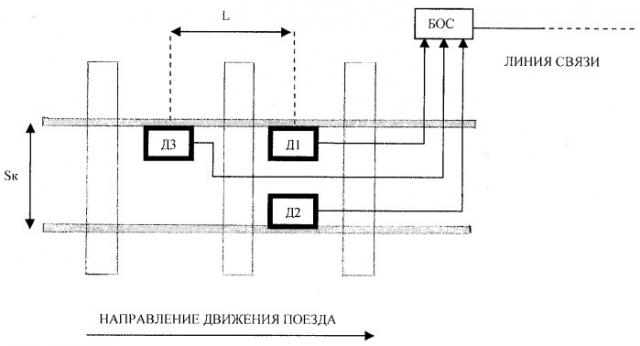 Устройство для определения угла перекоса колесных пар тележек грузовых вагонов (патент 2323844)