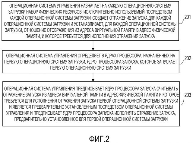 Способ обработки ресурса, операционная система и устройство (патент 2639693)