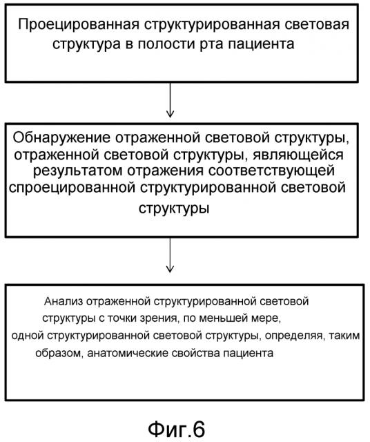 Способ и устройство для определения анатомических свойств пациента (патент 2629051)