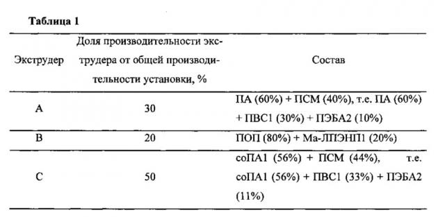 Многослойная оболочка для копчения и хранения пищевых продуктов и изготовленный в ней копченый пищевой продукт (патент 2620373)