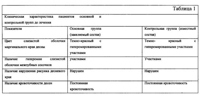 Средство для профилактики и лечения заболеваний пародонта и ухода за зубами и полостью рта (патент 2624518)