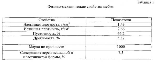 Асфальтобетонная смесь (патент 2534861)