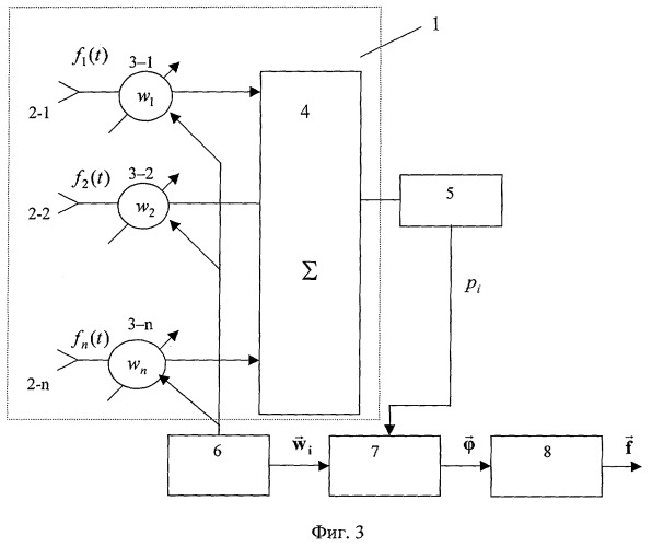 Способ определения амплитудно-фазового распределения поля принимаемого сигнала в раскрыве фазированной антенной решетки (патент 2366968)