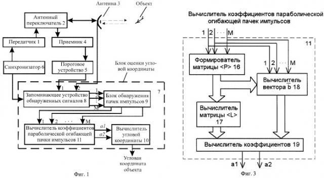 Способ измерения угловой координаты объекта (варианты) и радиолокационная станция для его реализации (патент 2426147)