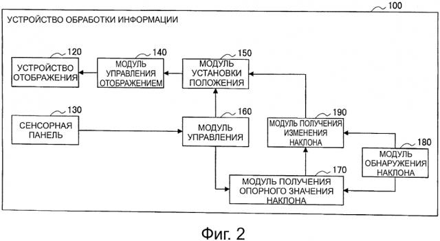 Устройство обработки информации, способ обработки информации и программа (патент 2607623)