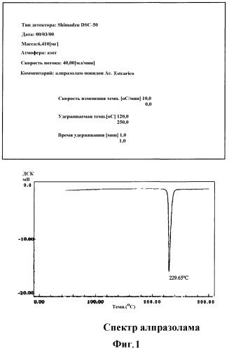 Способ получения фармацевтической композиции для орального введения, обладающей улучшенной биодоступностью биологически активного действующего лекарственного вещества, и фармацевтическая композиция, полученная этим способом (патент 2370268)