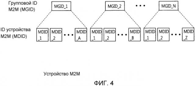 Способ и устройство для выделения идентификаторов устройств (stid) в системе беспроводного доступа (патент 2533301)
