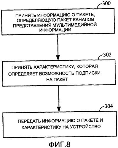 Устройство и способ подписки на открытые и закрытые пакеты (патент 2388170)