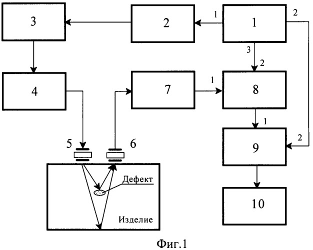 Способ ультразвукового контроля (патент 2444009)