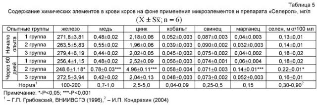 Способ коррекции минерального обмена у коров в условиях биогеохимической провинции (патент 2494732)