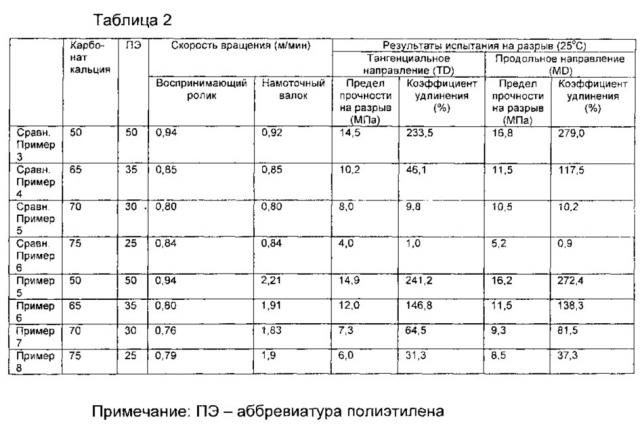 Способ изготовления содержащего наполнитель полимерного листа (патент 2640774)