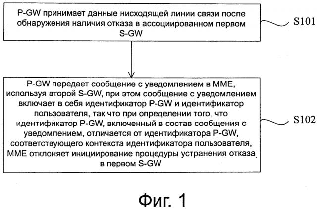 Способ устранения отказа, сеть пакетной передачи данных, узел управления мобильностью и сетевая система (патент 2640573)