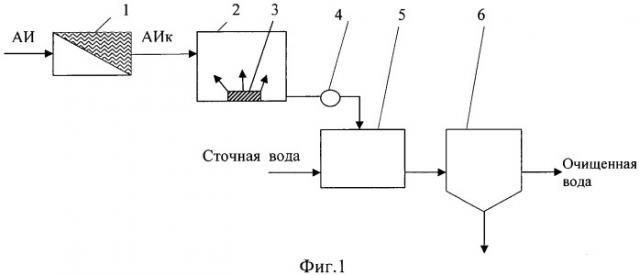 Способ физико-химической очистки сточных вод (патент 2531931)