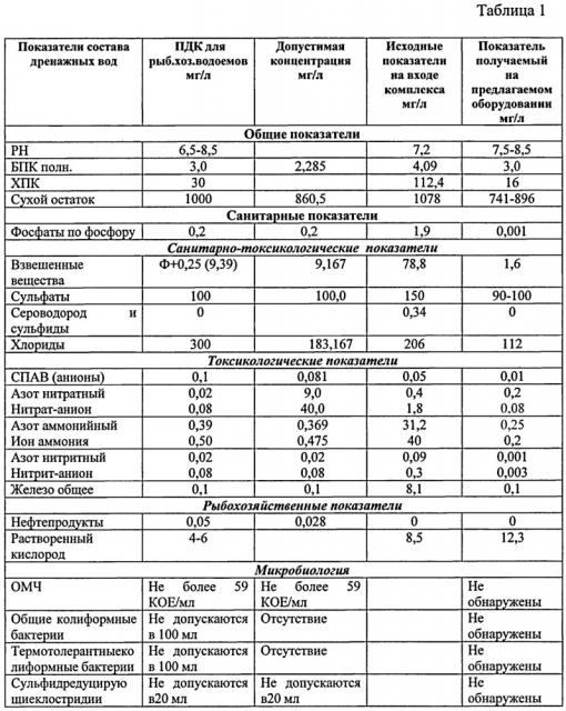 Способ очистки коммунальных стоков и технологический комплекс для его осуществления (патент 2662529)