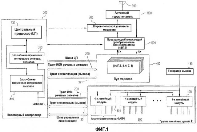 Радиотелефонная система для групп удаленных абонентов (патент 2341038)