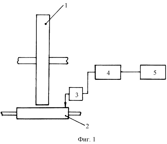 Способ определения момента касания инструмента с деталью (патент 2323814)