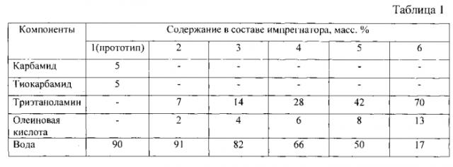 Состав для пропитки абразивного инструмента на керамической связке, предназначенного для шлифования плазменных покрытий на никелевой и железной основе (патент 2550681)