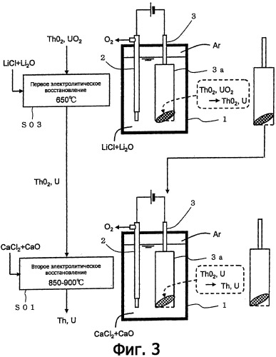 Способ регенерации материала ядерного топлива (патент 2537969)