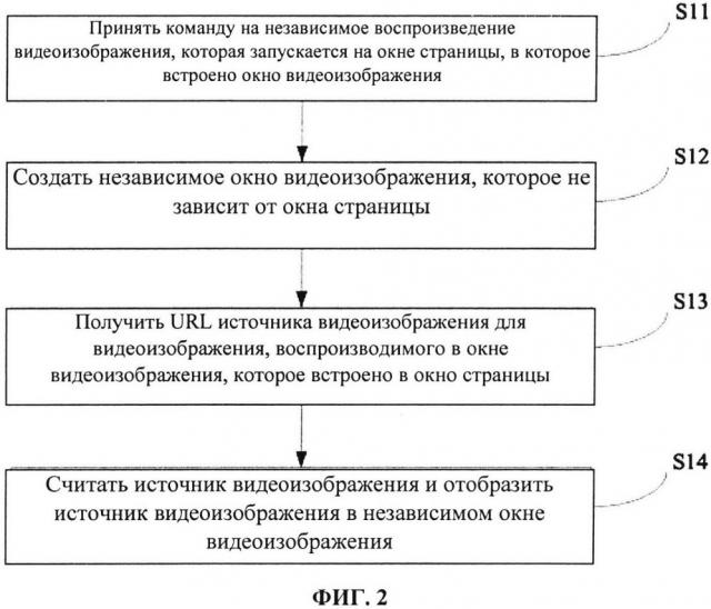 Способ и мобильное терминальное устройство для независимого воспроизведения видеоизображения (патент 2609752)