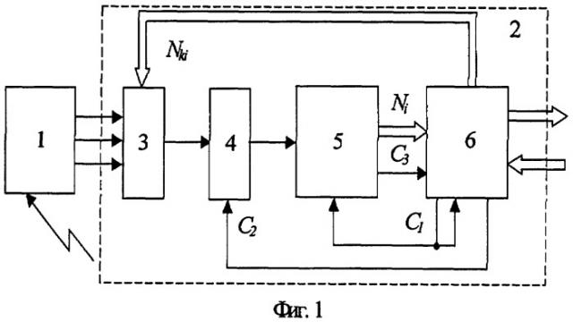 Бортовое устройство для измерения параметров магнитного поля земли (патент 2368872)